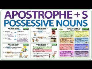 Embedded thumbnail for Apostrophe S - Possessive Nouns