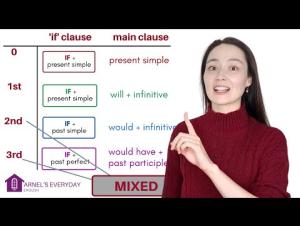 Embedded thumbnail for All Conditionals - | 0,1,2,3 and mixed