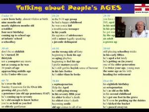 Embedded thumbnail for People&#039;s Ages - Comprehensive Vocabulary