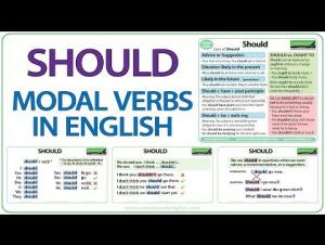 Embedded thumbnail for Should - English Modal Verb