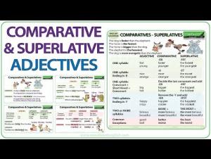 Embedded thumbnail for Comparative and Superlative Adjectives