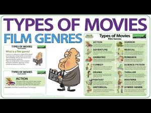 Embedded thumbnail for Types of Movies - Film Genres