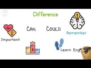 Embedded thumbnail for The Difference Between CAN and COULD