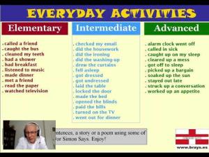 Embedded thumbnail for A1-C2: Everyday Activities