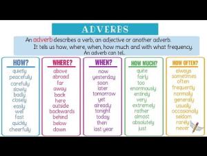 Embedded thumbnail for Adverbs: What Is An Adverb?