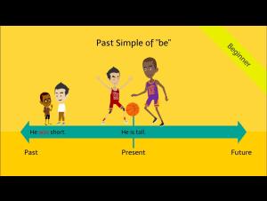 Embedded thumbnail for Past Simple of Verb 'to be'
