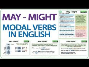 Embedded thumbnail for MAY - MIGHT - English modal verbs