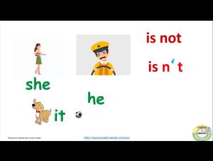 Embedded thumbnail for Verb &#039;To Be&#039; - negative sentences and contractions