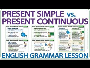 Embedded thumbnail for Present Simple vs. Present Continuous