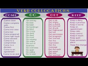 Embedded thumbnail for 120+ Verb Collocations, part 1 (up to 4:30)