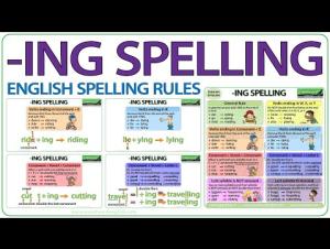 Embedded thumbnail for ING Spelling rules - Spelling of verbs ending in ING in English