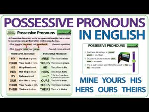 Embedded thumbnail for Possessive Pronouns in English