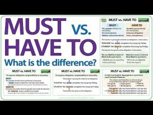 Embedded thumbnail for Modal Verbs - Must vs. Have to